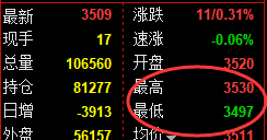 6月6日，焦煤+PTA+沥青：规则化（系统策略）复盘汇总