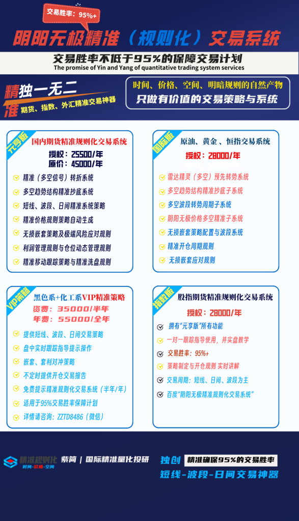 黑色系策略:6月9日VIP短波精准交易策略,已发布