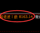 棕榈油期货：试仓低点，精准展开强势反弹