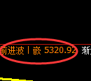 纸浆期货：试仓低点，精准展开积极反弹
