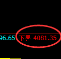 液化气期货：试仓低点，精准展开强势回升
