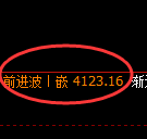 液化气期货：试仓低点，精准展开强势回升