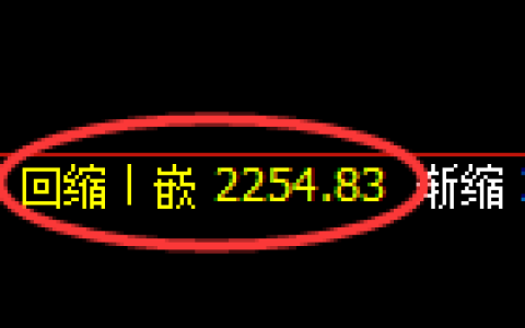 甲醇期货：日线低点，精准展开强势拉升