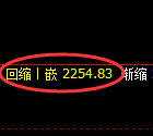 甲醇期货：日线低点，精准展开强势拉升