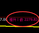 甲醇期货：日线低点，精准展开强势拉升