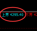 乙二醇期货：日线低点，精准展开强势反弹