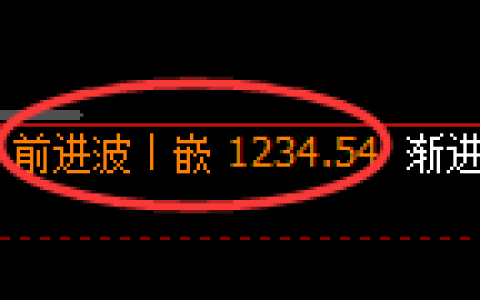 纯碱期货：修正高点，精准展开冲高回落