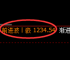 纯碱期货：修正高点，精准展开冲高回落
