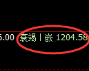 纯碱期货：修正高点，精准展开冲高回落