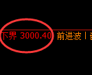 豆粕期货：试仓低点，精准展开振荡回升