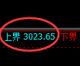 豆粕期货：试仓低点，精准展开振荡回升