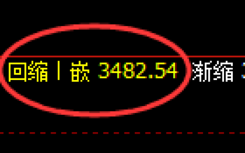 沥青期货：日线结构，精准展开宽幅洗盘