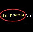 沥青期货：日线结构，精准展开宽幅洗盘