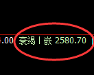 菜粕期货：4小时低点，精准展开振荡回升