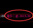 菜粕期货：4小时低点，精准展开振荡回升