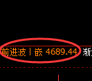 PTA期货：日线高点，精准展开单边快速回落