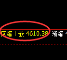 PTA期货：日线高点，精准展开单边快速回落