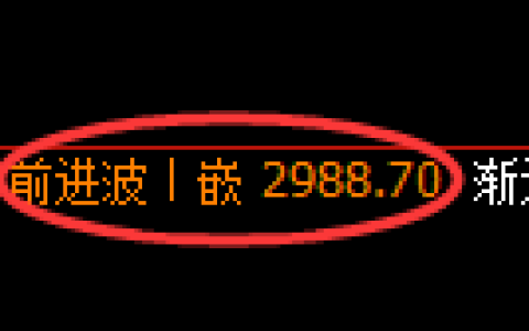 螺纹期货：修正高点，精准展开区间振荡