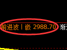 螺纹期货：修正高点，精准展开区间振荡