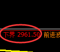 螺纹期货：修正高点，精准展开区间振荡