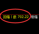 铁矿石期货：4小时周期，精准展开振荡调整