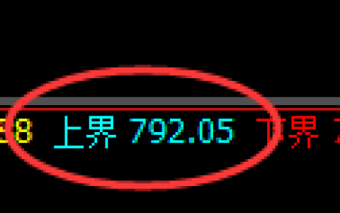 焦煤期货：4小时周期，精准展开振荡调整
