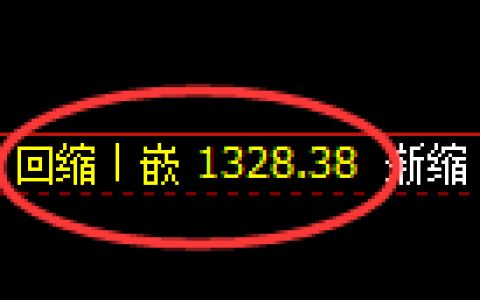 焦炭期货：4小时周期，精准展开振荡调整