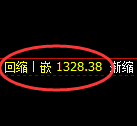 焦炭期货：4小时周期，精准展开振荡调整