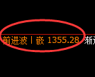 焦炭期货：4小时周期，精准展开振荡调整