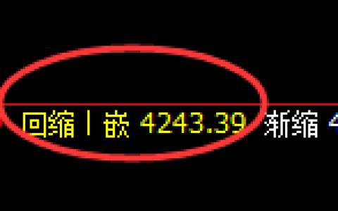 乙二醇期货：4小时低点，精准展开直线反弹