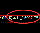 聚丙烯期货：日线低点，精准展开 强势反攻