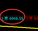 聚丙烯期货：日线低点，精准展开 强势反攻