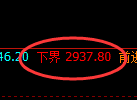 燃油期货：修正低点，精准展开极端强势回升