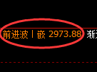 燃油期货：修正低点，精准展开极端强势回升