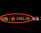 沥青期货：4小时低点，精准展开强势反弹