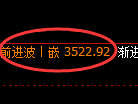 沥青期货：4小时低点，精准展开强势反弹