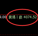 液化气期货：修正低点，精准展开直线强势拉升