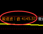 液化气期货：修正低点，精准展开直线强势拉升