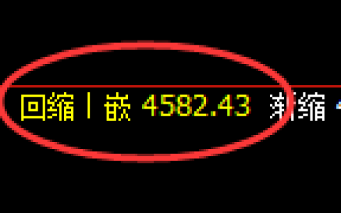 PTA期货：回补低点，精准展开单边极端拉升