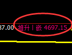 PTA期货：回补低点，精准展开单边极端拉升
