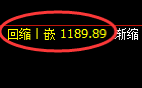 纯碱期货：由4小时周期低点，精准展开振荡反弹