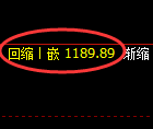 纯碱期货：由4小时周期低点，精准展开振荡反弹