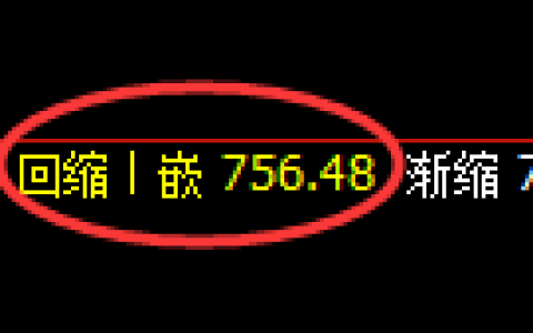 焦煤期货：修正低点，精准展开极端拉升