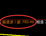 焦煤期货：修正低点，精准展开极端拉升