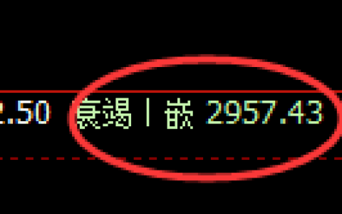 螺纹期货：日线周期，精准展开宽幅洗盘