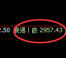 螺纹期货：日线周期，精准展开宽幅洗盘