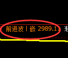 螺纹期货：日线周期，精准展开宽幅洗盘