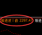 甲醇期货：日线低点，精准展开极端强势回升
