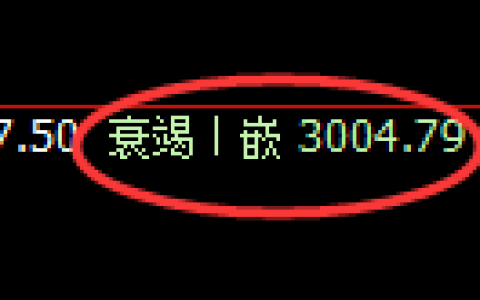 豆粕期货：日线低点，精准展开振荡回升
