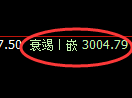 豆粕期货：日线低点，精准展开振荡回升